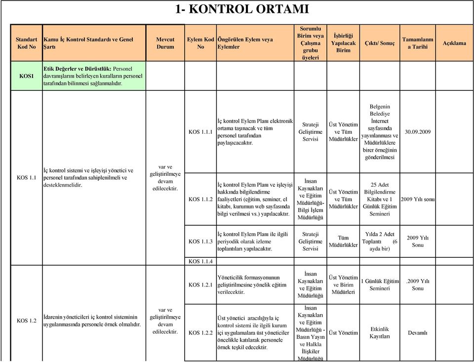 Belgenin Belediye İnternet sayfasında yayınlanması e birer örneğinin gönderilmesi 30.09.2009 KOS 1.