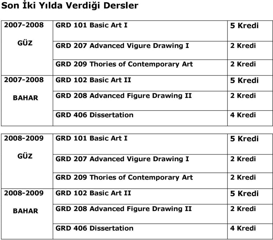 Dissertation 5 Kredi 4 Kredi 2008-2009 GÜZ GRD 101 Basic Art I GRD 207 Advanced Vigure Drawing I 5 Kredi 2008-2009 