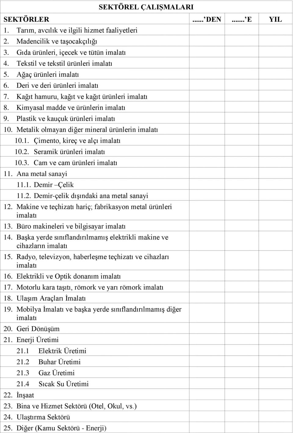 Plastik ve kauçuk ürünleri imalatı 10. Metalik olmayan diğer mineral ürünlerin imalatı 10.1. Çimento, kireç ve alçı imalatı 10.2. Seramik ürünleri imalatı 10.3. Cam ve cam ürünleri imalatı 11.