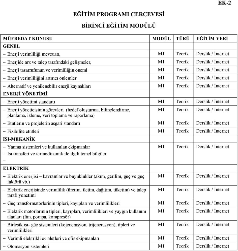 yenilenebilir enerji kaynakları M1 Teorik Derslik / İnternet ENERJİ YÖNETİMİ Enerji yönetimi standartı M1 Teorik Derslik / İnternet Enerji yöneticisinin görevleri (hedef oluşturma, bilinçlendirme,