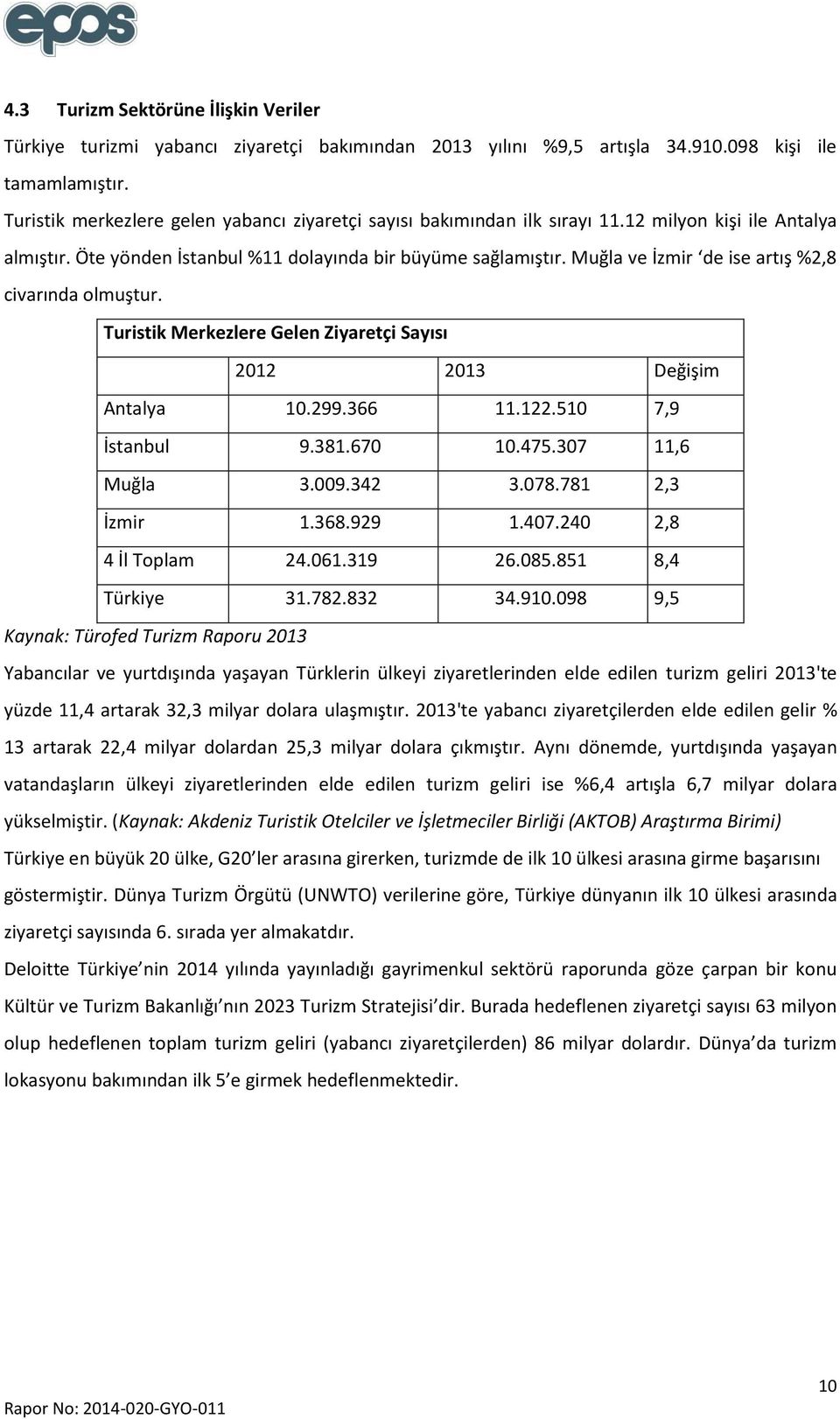 Muğla ve İzmir de ise artış %2,8 civarında olmuştur. Turistik Merkezlere Gelen Ziyaretçi Sayısı 2012 2013 Değişim Antalya 10.299.366 11.122.510 7,9 İstanbul 9.381.670 10.475.307 11,6 Muğla 3.009.