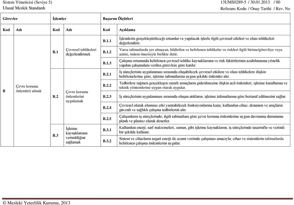 1 İş süreçlerinin uygulanması sırasında oluşabilecek çevresel etkilere ve olası tehlikelere ilişkin belirlemelerine göre, işletme talimatlarına uygun şekilde önlemler alır.