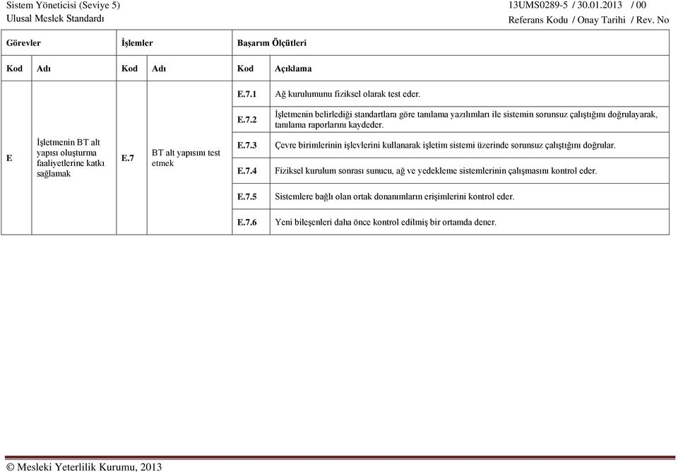 BT alt yapısını test etmek E.7.3 E.7.4 Çevre birimlerinin işlevlerini kullanarak işletim sistemi üzerinde sorunsuz çalıştığını doğrular.