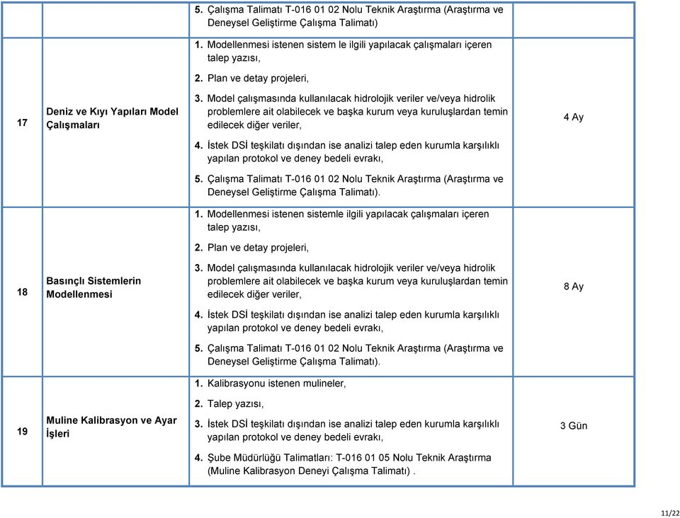 Model çalışmasında kullanılacak hidrolojik veriler ve/veya hidrolik problemlere ait olabilecek ve başka kurum veya kuruluşlardan temin edilecek diğer veriler, 4 Ay 4.