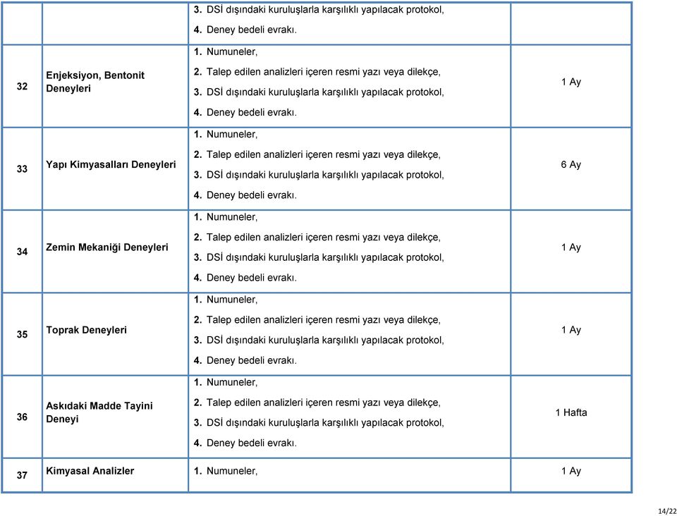 Deneyleri 35 Toprak Deneyleri 36 Askıdaki