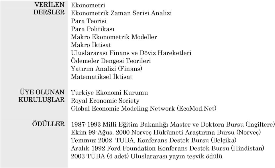Global Economic Modeling Network (EcoMod.Net) 1987-1993 Milli E>itim Bakanl9>9 Master ve Doktora Bursu (ngiltere) Ekim 99-A>us.
