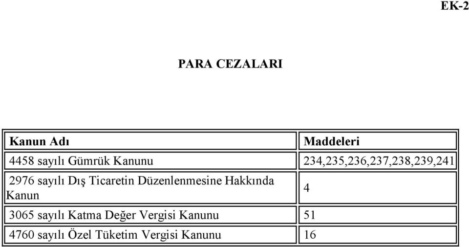 Ticaretin Düzenlenmesine Hakkında Kanun 3065 sayılı Katma