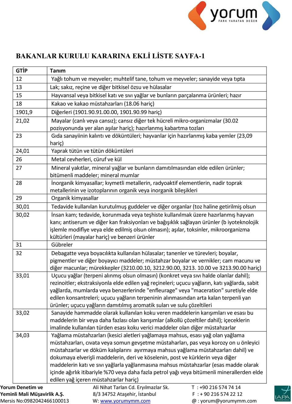 14 parçalanma ürünleri; hazır 18 yemeklik Kakao ve katı kakao yağlar; müstahzarları hayvansal (18.06 veya bitkisel mumlar ( 1507.90, 1508.90, 15.09, 15.10, 1901,9 1511.90, Diğerleri 1512.19, (1901.90.91.