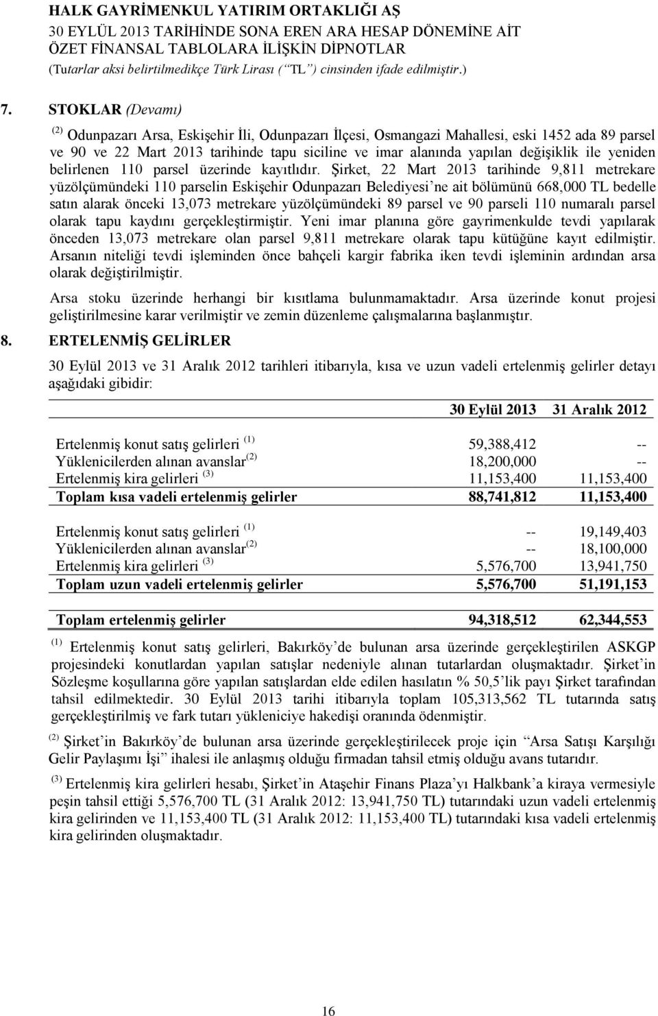 Şirket, 22 Mart 2013 tarihinde 9,811 metrekare yüzölçümündeki 110 parselin Eskişehir Odunpazarı Belediyesi ne ait bölümünü 668,000 TL bedelle satın alarak önceki 13,073 metrekare yüzölçümündeki 89