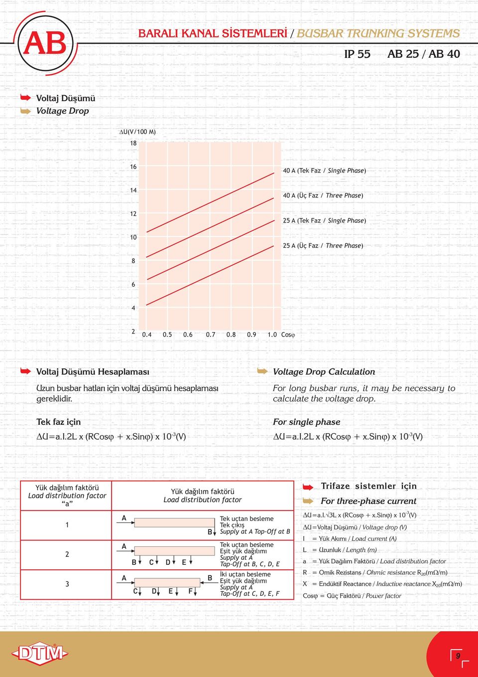 sinj) x 10 - (V) Voltage Drop Calculation For long busbar runs, it may be necessary to calculate the voltage drop. For single phase DU=a.I.L x (RCosj + x.