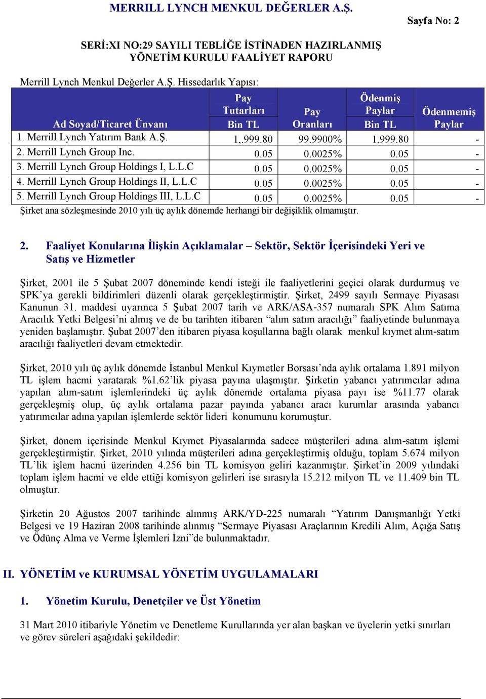 Merrill Lynch Group Holdings III, L.L.C 0.05 0.0025% 0.05 - Şirket ana sözleşmesinde 20