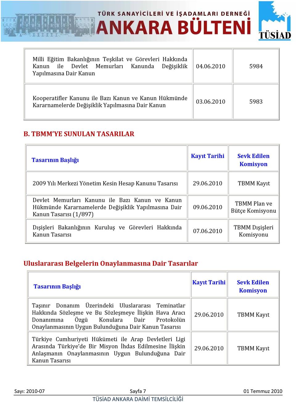 TBMM YE SUNULAN TASARILAR Tasarının Başlığı Kayıt Tarihi Sevk Edilen Komisyon 2009 Yılı Merkezi Yönetim Kesin Hesap Kanunu Tasarısı 29.06.