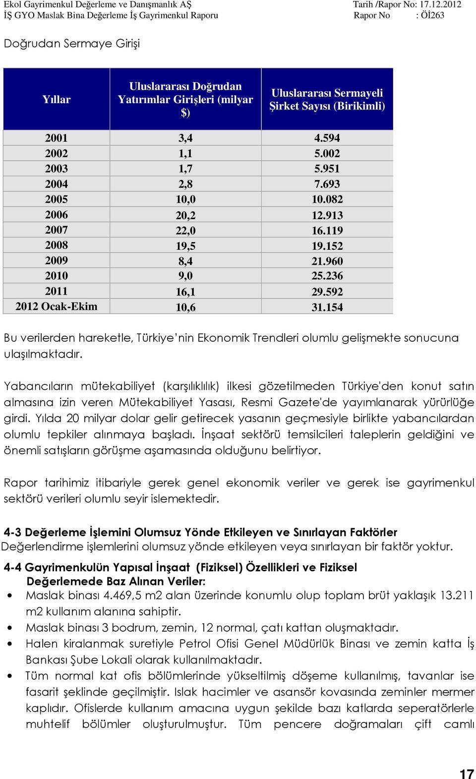 154 Bu verilerden hareketle, Türkiye nin Ekonomik Trendleri olumlu gelişmekte sonucuna ulaşılmaktadır.