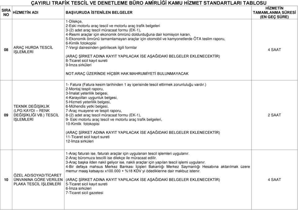 sirküleri 4 SAAT T:ARAÇ ÜZERİNDE HİÇBİR HAK MAHRUMİYETİ BULUNMAYACAK 09 TEKNİK DEĞİŞİKLİK (LPG KAYDI RENK DEĞİŞİKLİĞİ VB.