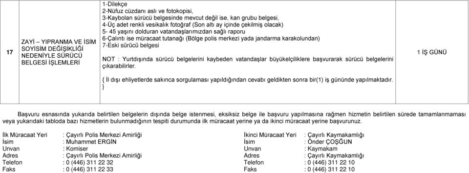 sürücü belgesi T : Yurtdışında sürücü belgelerini kaybeden vatandaşlar büyükelçiliklere başvurarak sürücü belgelerini çıkarabilirler.