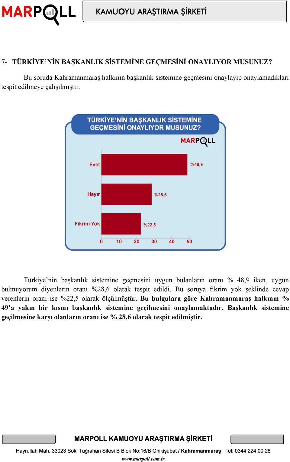 Türkiye nin başkanlık sistemine geçmesini uygun bulanların oranı % 48,9 iken, uygun bulmuyorum diyenlerin oranı %28,6 olarak tespit edildi.