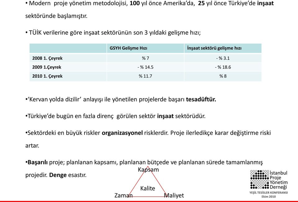 Çeyrek % 11.7 % 8 Kervan yolda dizilir anlayışı ile yönetilen projelerde başarı tesadüftür. Türkiye de bugün en fazla direnç görülen sektör inşaat sektörüdür.