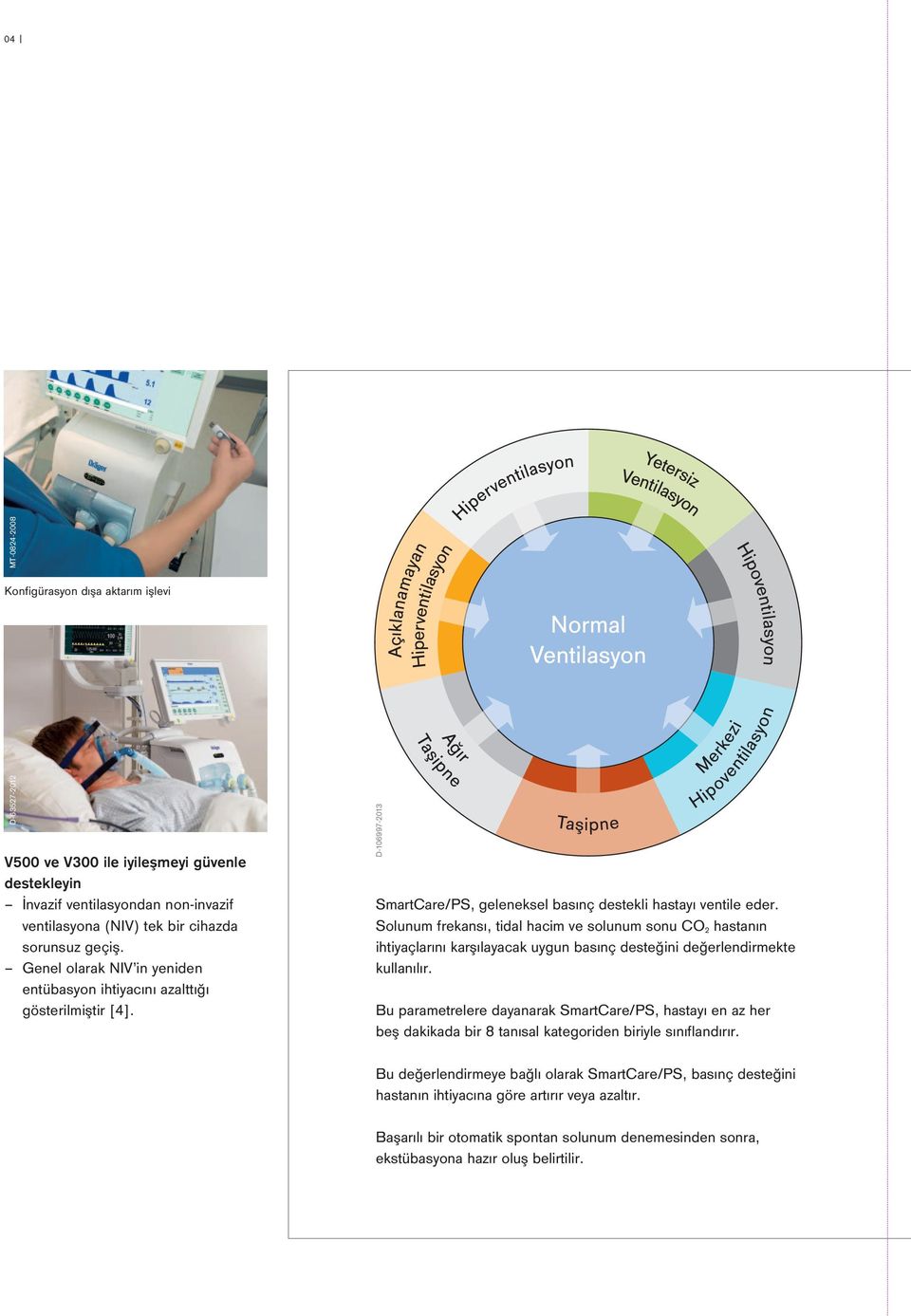 D-106997-2013 MT-0824-2008 Konfigürasyon dışa aktarım işlevi SmartCare/PS, geleneksel basınç destekli hastayı ventile eder.