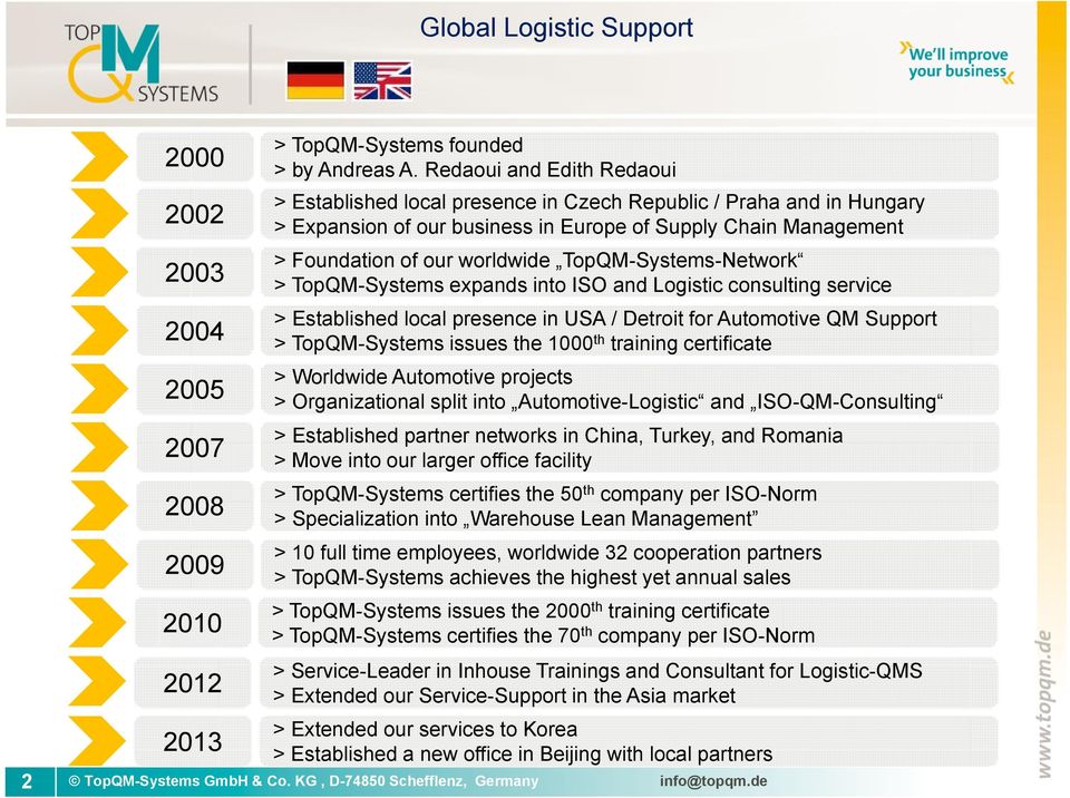 TopQM-Systems-Network > TopQM-Systems expands into ISO and Logistic consulting service > Established local presence in USA / Detroit for Automotive QM Support > TopQM-Systems issues the 1000 th