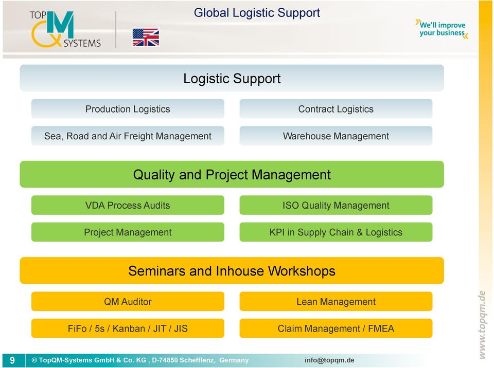 ISO Quality Management KPI in Supply Chain & Logistics Seminars and Inhouse