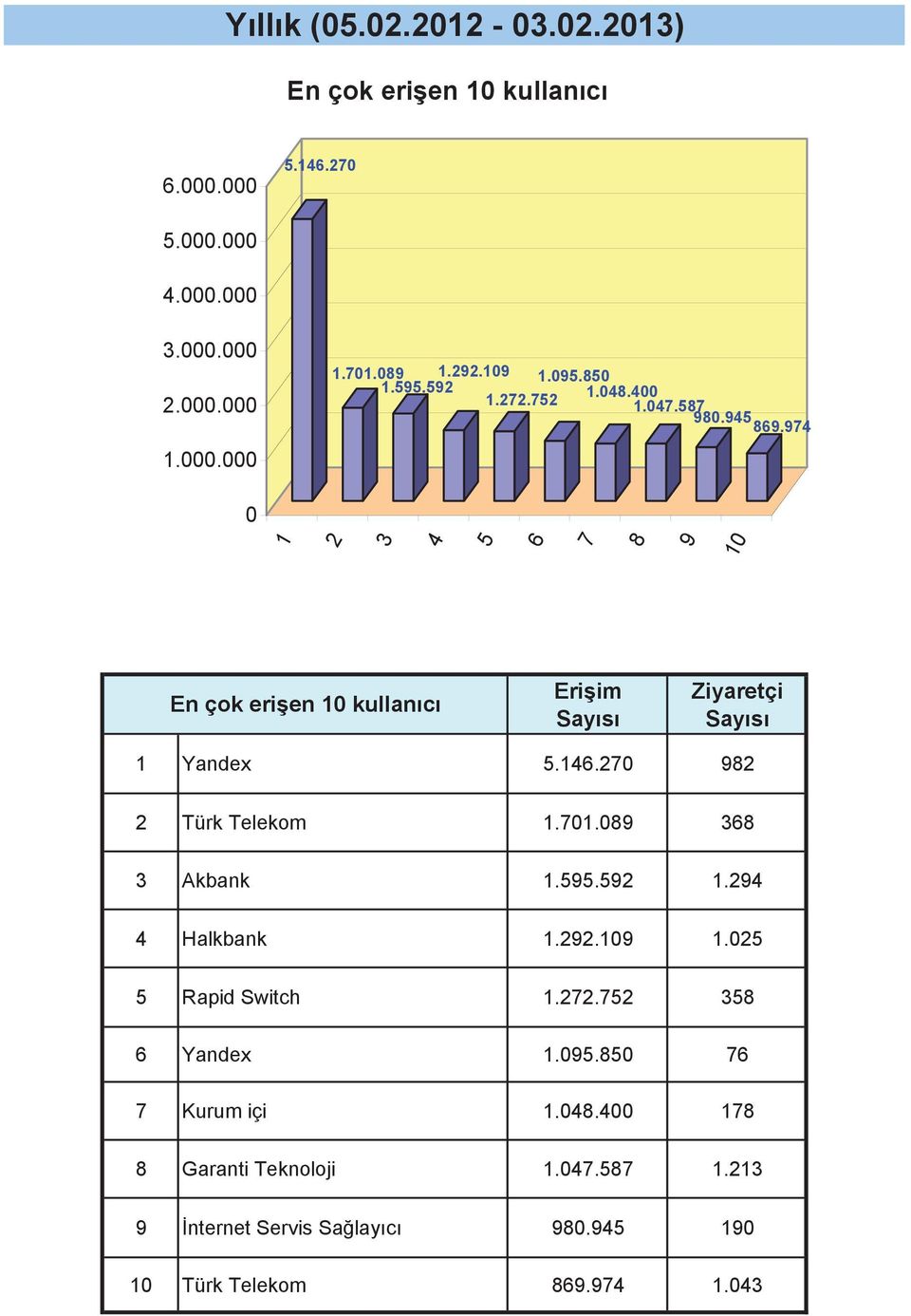 . Türk Telekom.. Akbank... Halkbank... Rapid Switch.. Yandex.