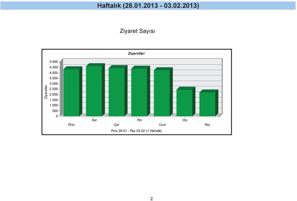 ... Pzts Sal Çar Per