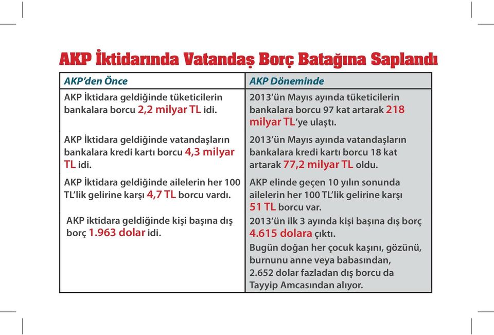 tüketicilerin tüketicilerin artarak 218 bankalara bankalara borcu borcu borcu 2,2 2,2 milyar milyar TL TL milyar bankalara bankalara TL ye borcu borcu borcu ulaştı.