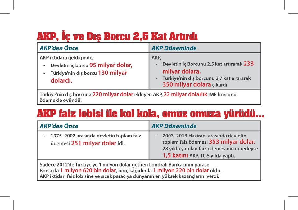 Türkiye nin dış borcuna 220 milyar dolar ekleyen AKP, 22 milyar dolarlık IMF borcunu ödemekle övündü.