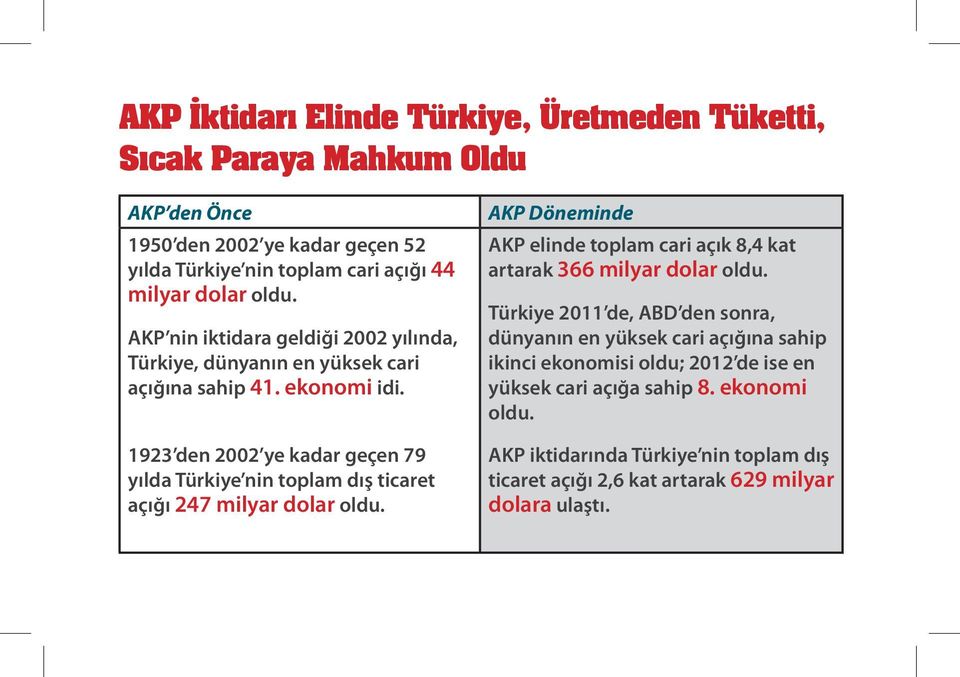 ekonomi 1923 den 2002 ye kadar geçen 79 yılda Türkiye nin toplam dış ticaret açığı 247 milyar dolar oldu.