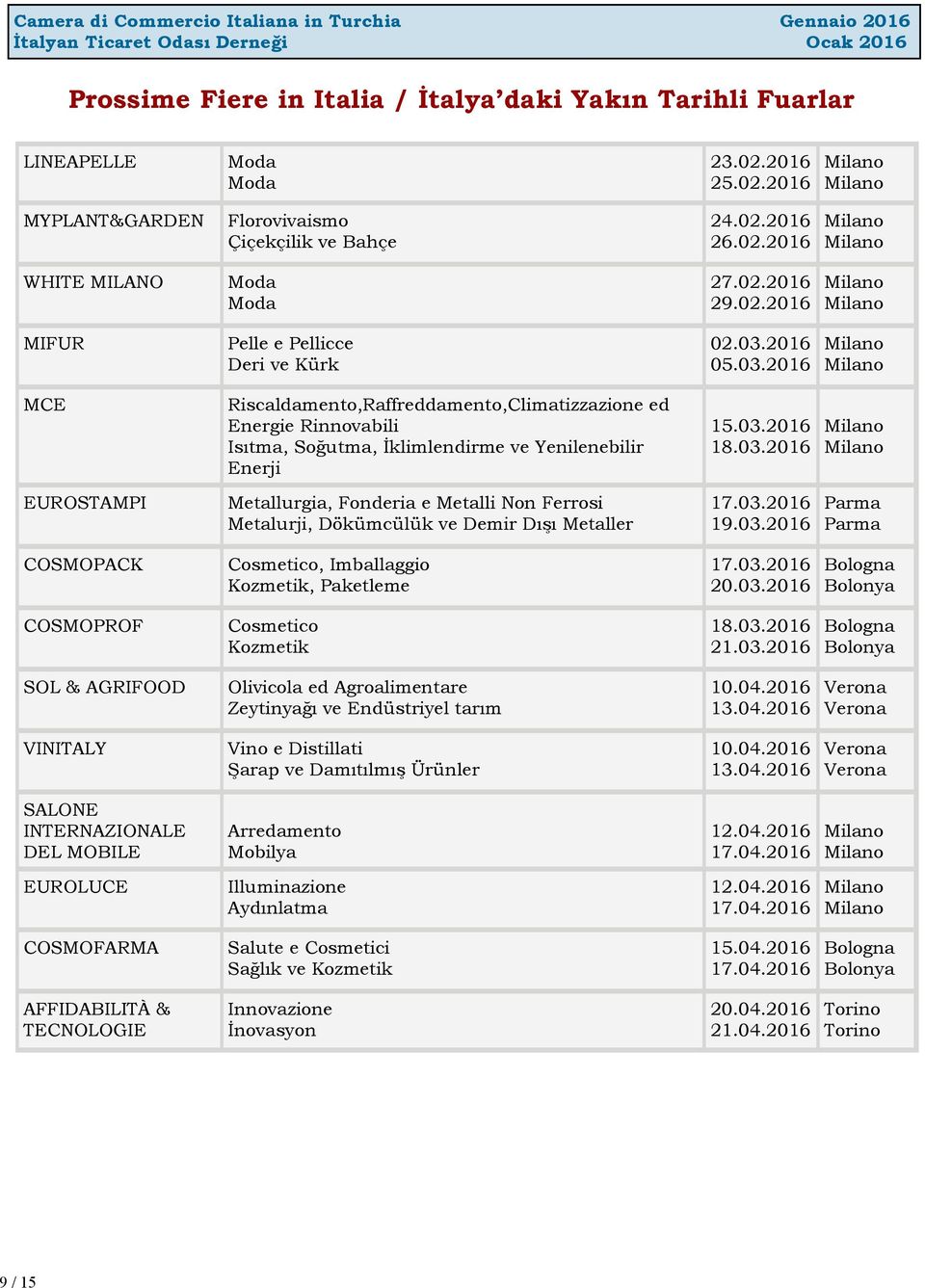 2016 05.03.2016 MCE Riscaldamento,Raffreddamento,Climatizzazione ed Energie Rinnovabili Isıtma, Soğutma, İklimlendirme ve Yenilenebilir Enerji 15.03.2016 18.03.2016 EUROSTAMPI Metallurgia, Fonderia e Metalli Non Ferrosi Metalurji, Dökümcülük ve Demir Dışı Metaller 17.