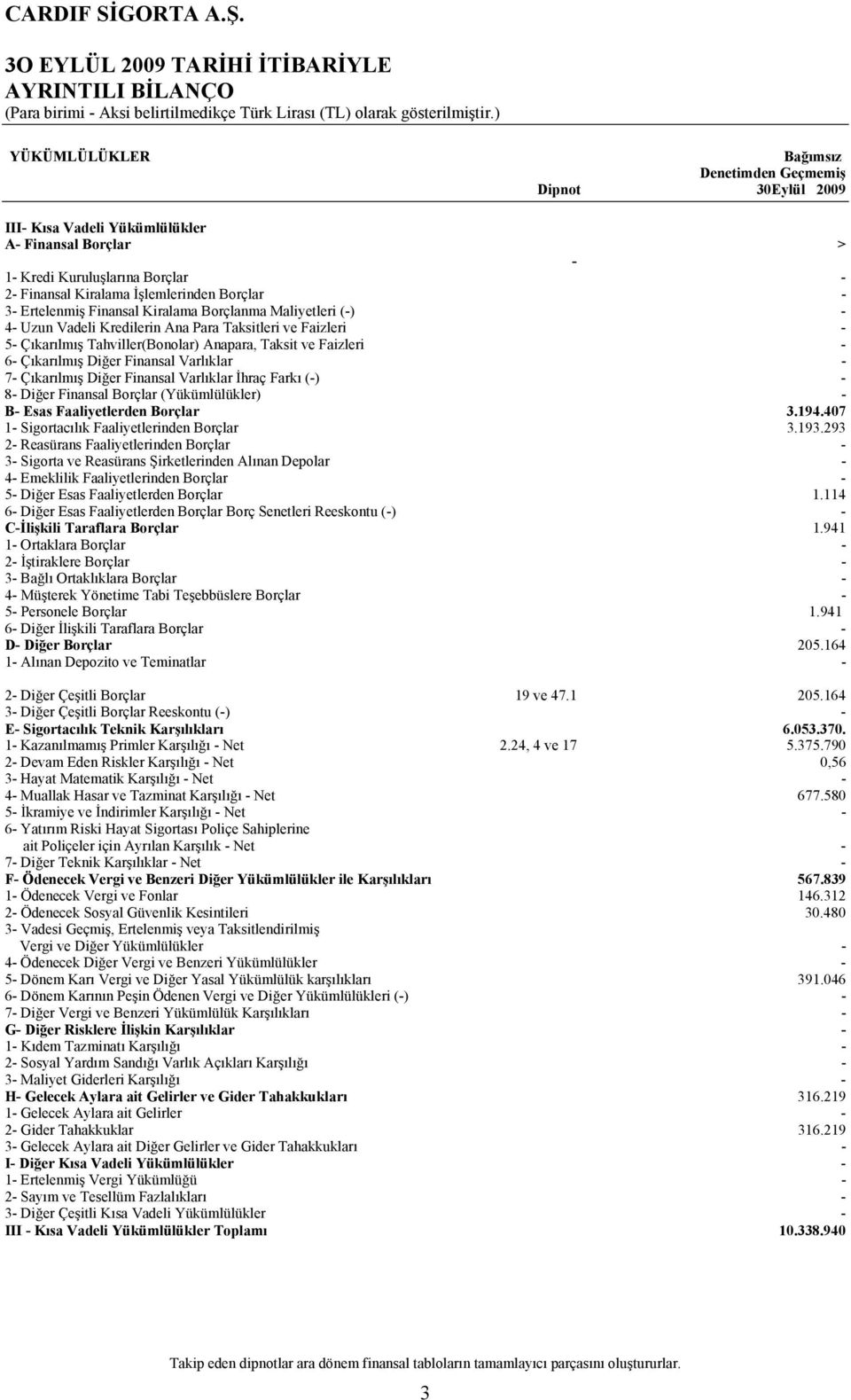 Finansal Kiralama Borçlanma Maliyetleri () 4 Uzun Vadeli Kredilerin Ana Para Taksitleri ve Faizleri 5 Çıkarılmış Tahviller(Bonolar) Anapara, Taksit ve Faizleri 6 Çıkarılmış Diğer Finansal Varlıklar 7