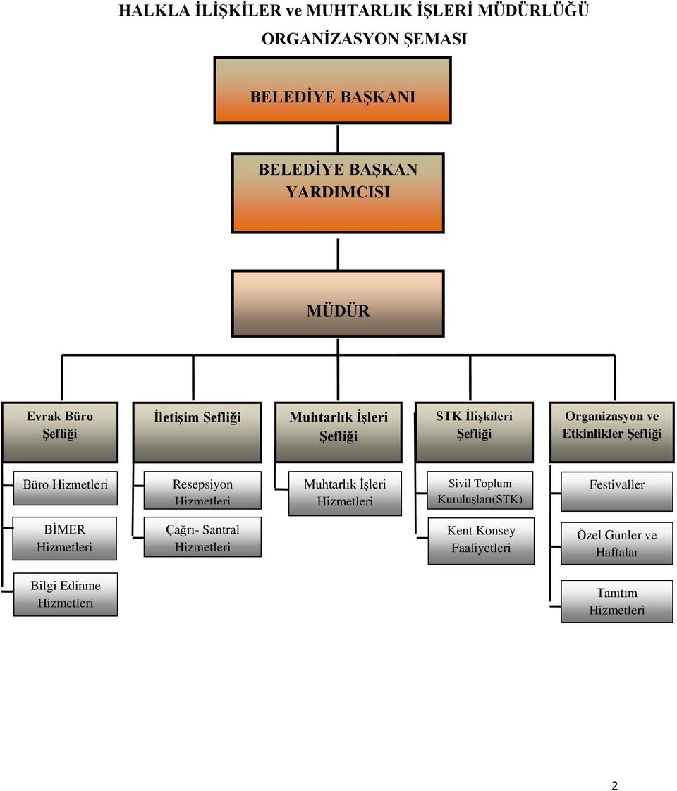 Hizmetleri BİMER Hizmetleri Resepsiyon 1.