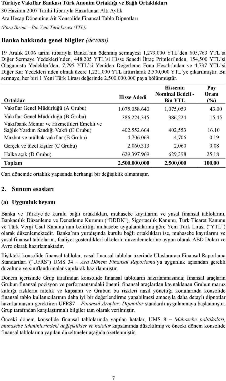 çıkarılmıştır. Bu sermaye, her biri 1 Yeni Türk Lirası değerinde 2.500.000.000 paya bölünmüştür.