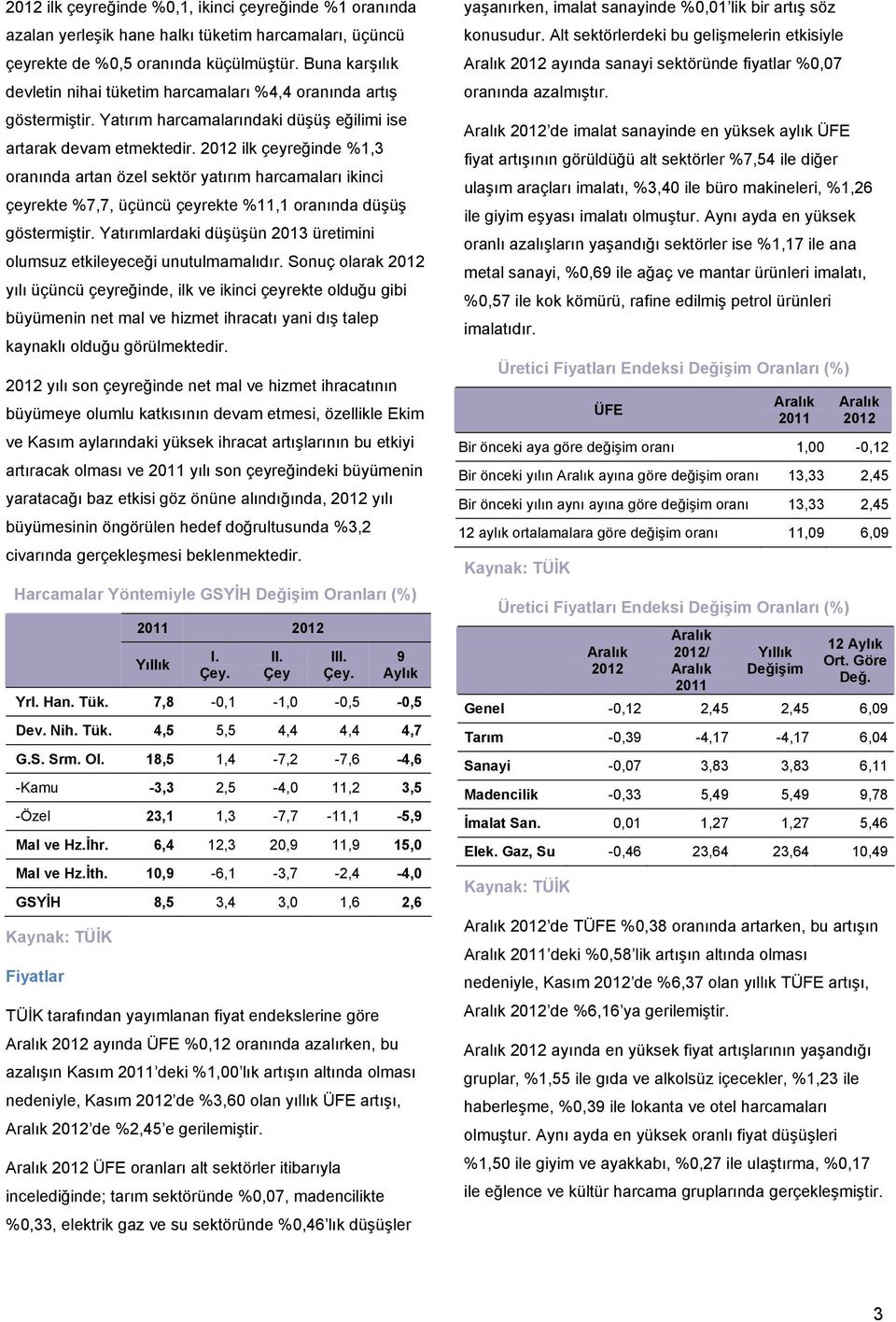 2012 ilk çeyreğinde %1,3 oranında artan özel sektör yatırım harcamaları ikinci çeyrekte %7,7, üçüncü çeyrekte %11,1 oranında düşüş göstermiştir.