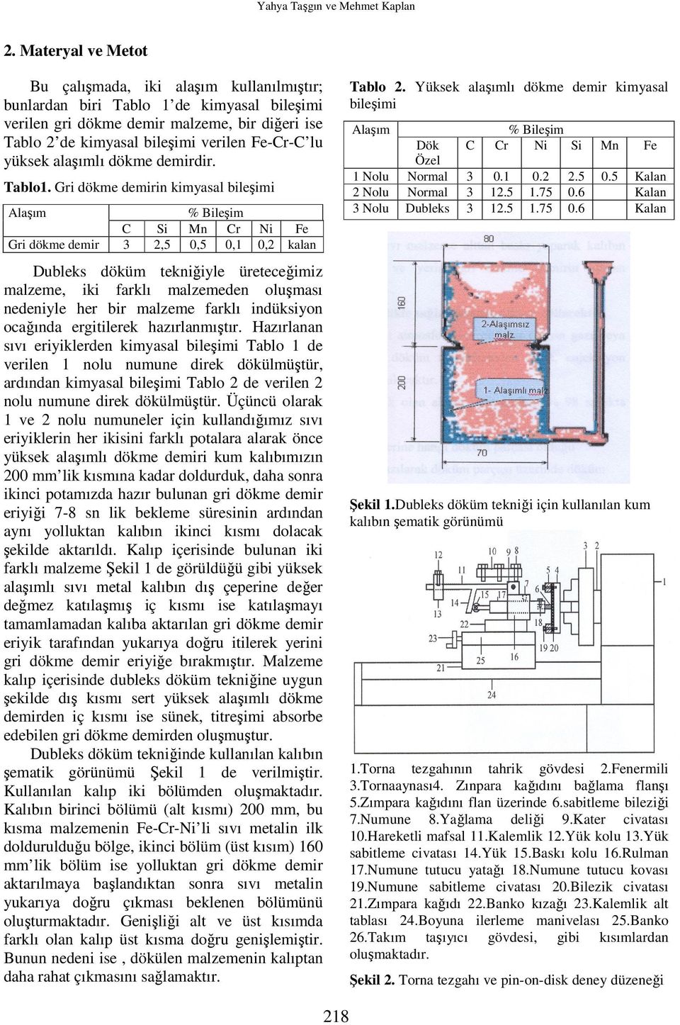 yüksek alaşımlı dökme demirdir. Tablo1.