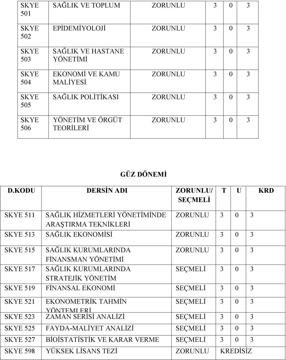 KODU DERSİN ADI ZORUNLU/ SEÇMELİ T U KRD SKYE 511 SAĞLIK HİZMETLERİ YÖNETİMİNDE ARAŞTIRMA TEKNİKLERİ SKYE 513 SAĞLIK EKONOMİSİ SKYE 515 SAĞLIK KURUMLARINDA FİNANSMAN YÖNETİMİ