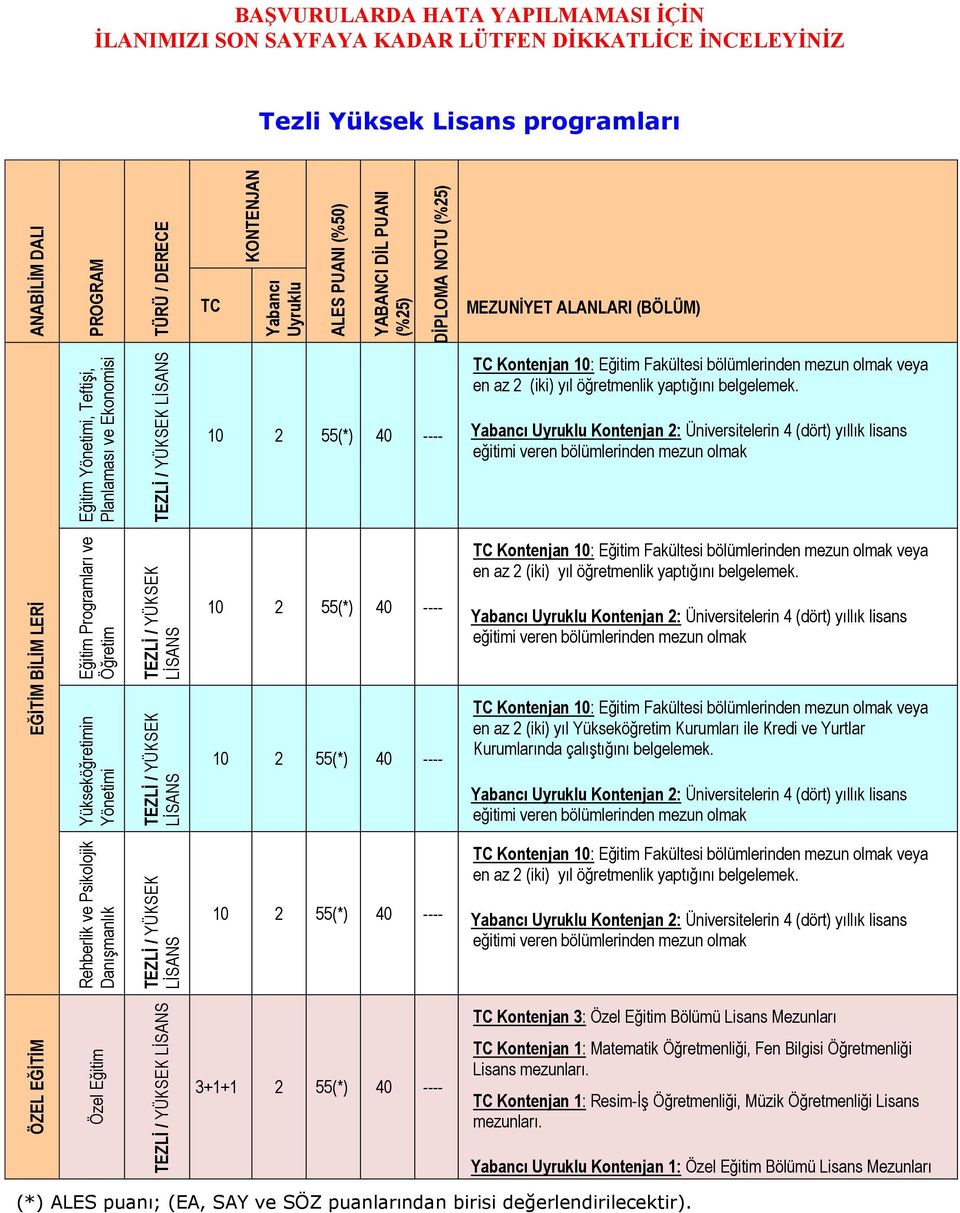 eğitimi veren EĞİTİM BİLİM LERİ Eğitim Programları ve Öğretim Yükseköğretimin Yönetimi TC Kontenjan 10: Eğitim Fakültesi  eğitimi veren TC Kontenjan 10: Eğitim Fakültesi veya en az 2 (iki) yıl