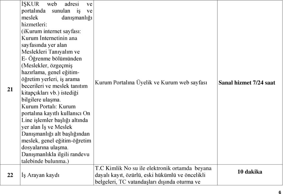 Kurum Portalı: Kurum portalına kayıtlı kullanıcı On Line işlemler başlığı altında yer alan İş ve Meslek Danışmanlığı alt başlığından meslek, genel eğitim-öğretim dosyalarına ulaşma.