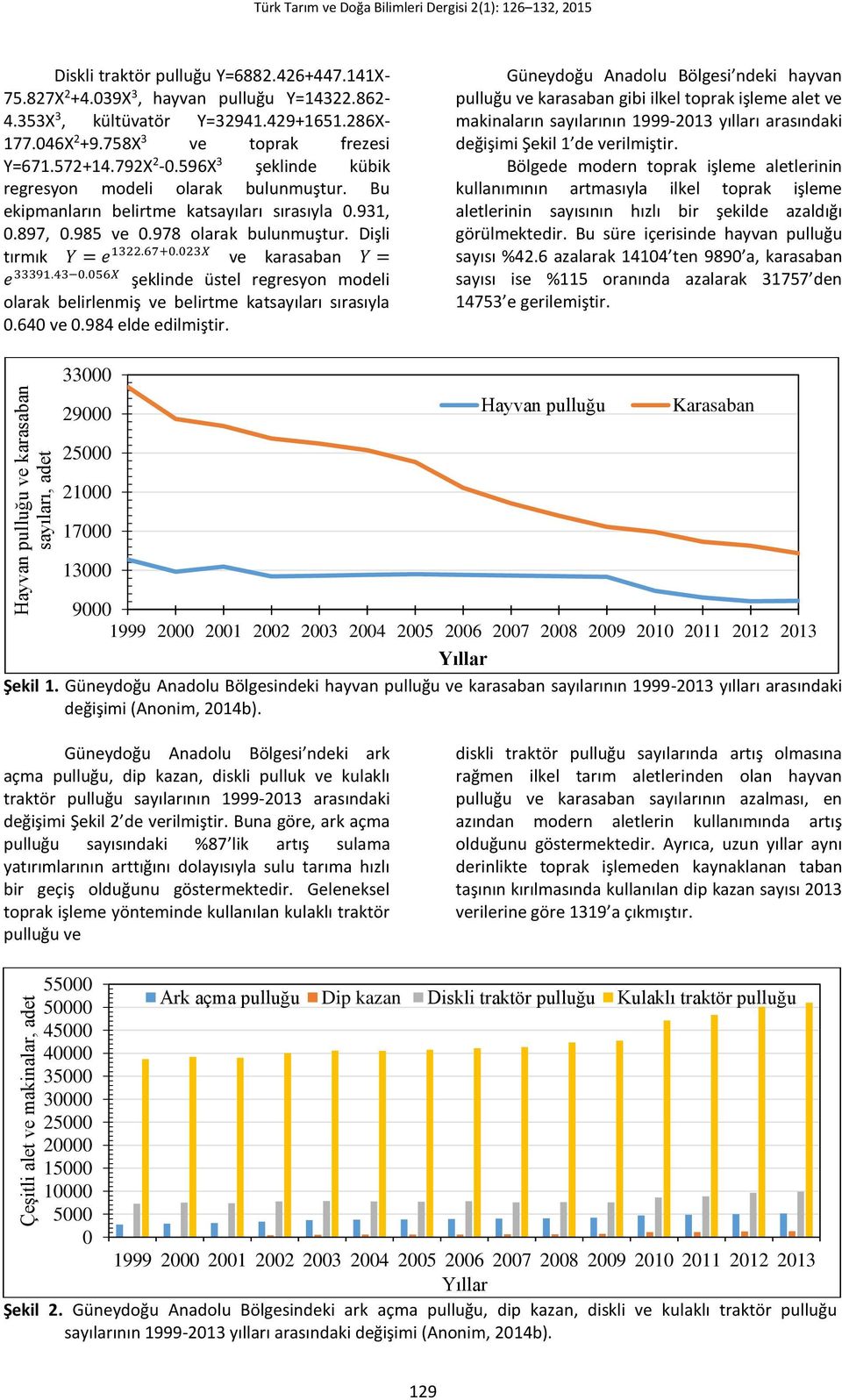 Bu ekipmanların belirtme katsayıları sırasıyla 0.931, 0.897, 0.985 ve 0.978 olarak bulunmuştur. Dişli tırmık Y = e 1322.67+0.023X ve karasaban Y = e 33391.43 0.