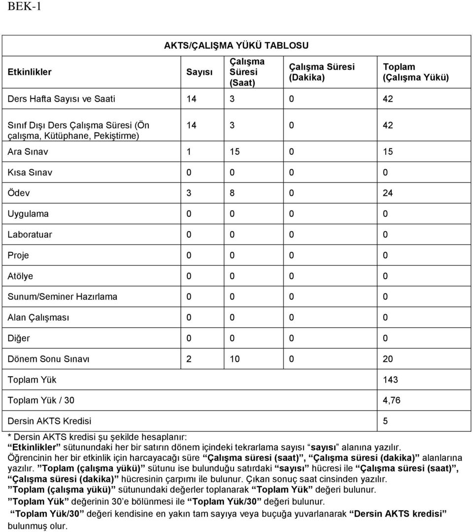 Sınavı 0 0 0 Toplam Yük 43 Toplam Yük / 30 4,76 Dersin AKTS Kredisi 5 Toplam (Çalışma Yükü) * Dersin AKTS kredisi şu şekilde hesaplanır: Etkinlikler sütunundaki her bir satırın dönem içindeki