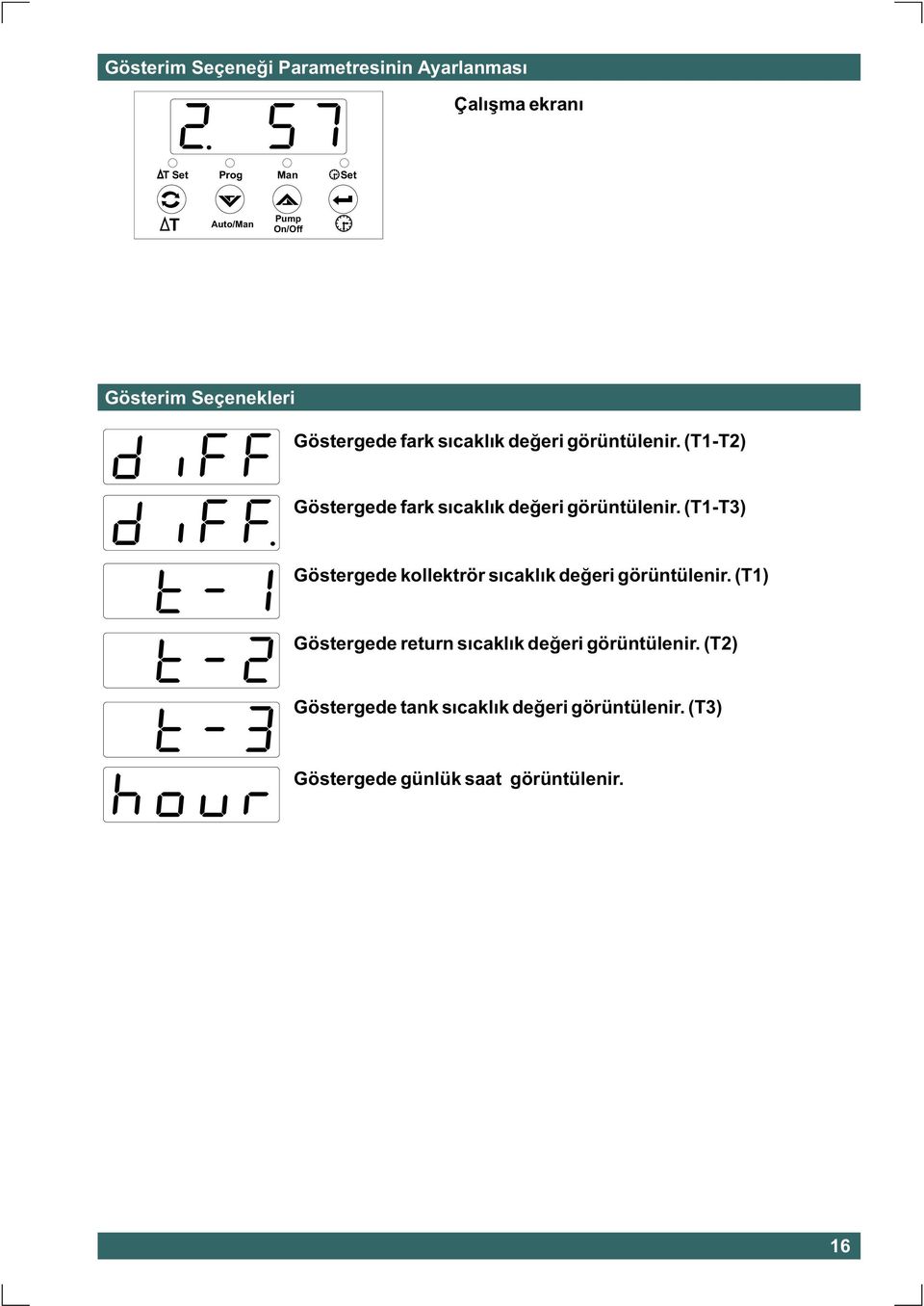 (1-3) Göstergede kollektrör sýcaklýk deðeri görüntülenir.