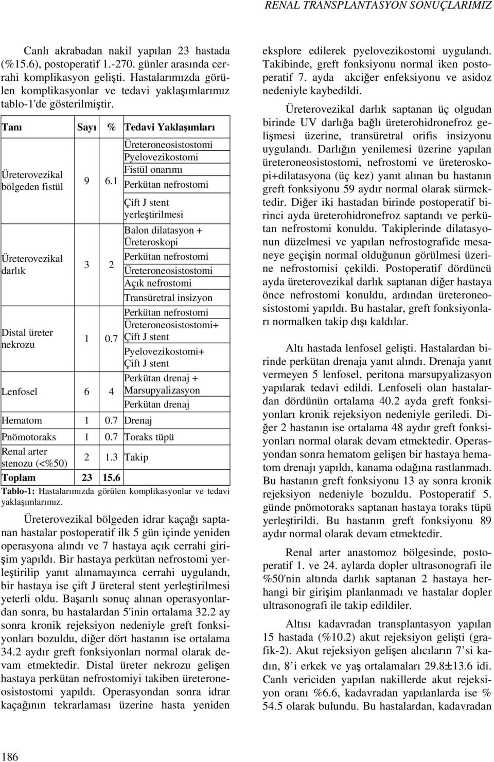 Tanı Üreterovezikal bölgeden fistül Üreterovezikal darlık Distal üreter nekrozu Sayı % Tedavi Yaklaşımları 9 6.1 3 2 1 0.7 Lenfosel 6 4 Hematom 1 0.