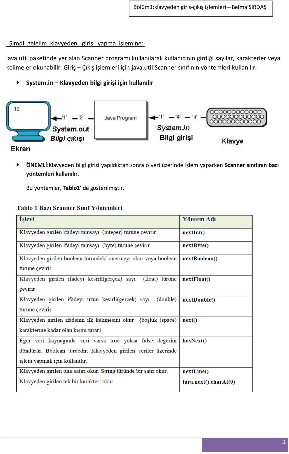 okunabilir. Giriş Çıkış işlemleri için java.util.scanner sınıfının yöntemleri kullanılır. System.