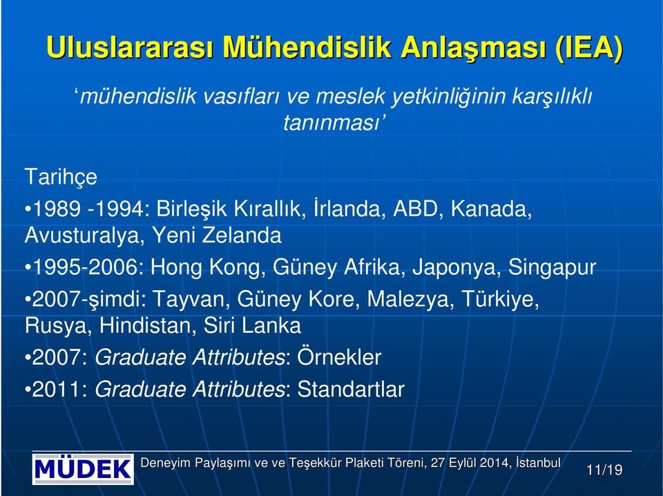 1995-2006: Hng Kng, Güney Afrika, Japnya, Singapur 2007-şimdi: Tayvan, Güney Kre, Malezya, Türkiye,