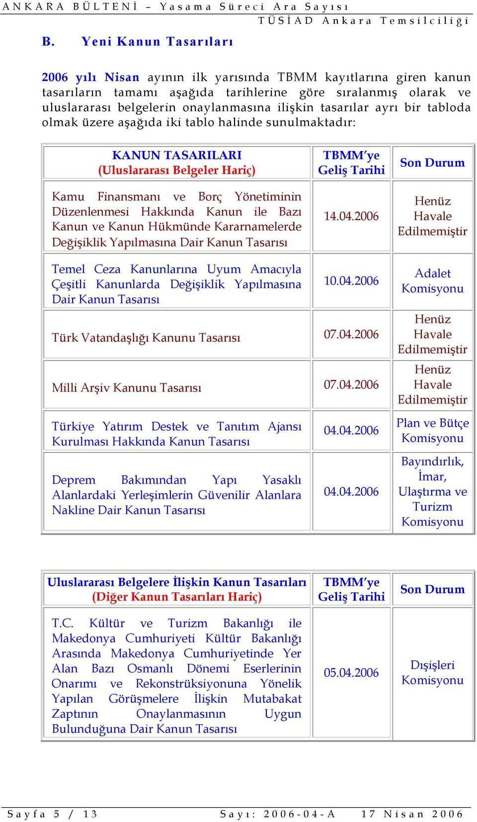 ile Bazı Kanun ve Kanun Hükmünde Kararnamelerde Değişiklik Yapılmasına Dair Kanun Tasarısı TBMM ye Geliş Tarihi 14.04.