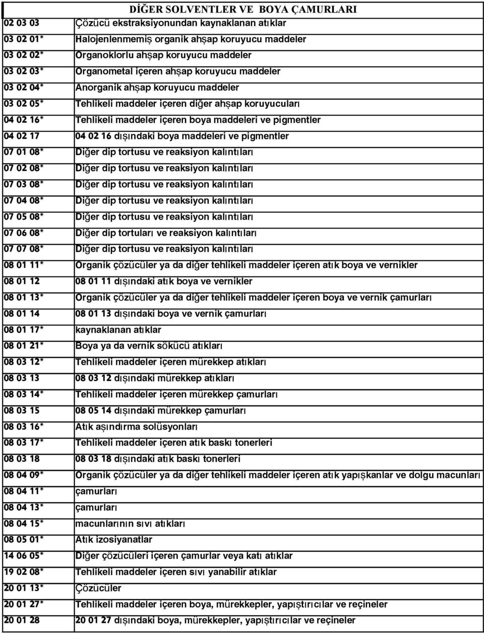 Diğer dip tortusu reaksiyon kalntl 07 02 08* Diğer dip tortusu reaksiyon kalntl 07 03 08* Diğer dip tortusu reaksiyon kalntl 07 04 08* Diğer dip tortusu reaksiyon kalntl 07 05 08* Diğer dip tortusu