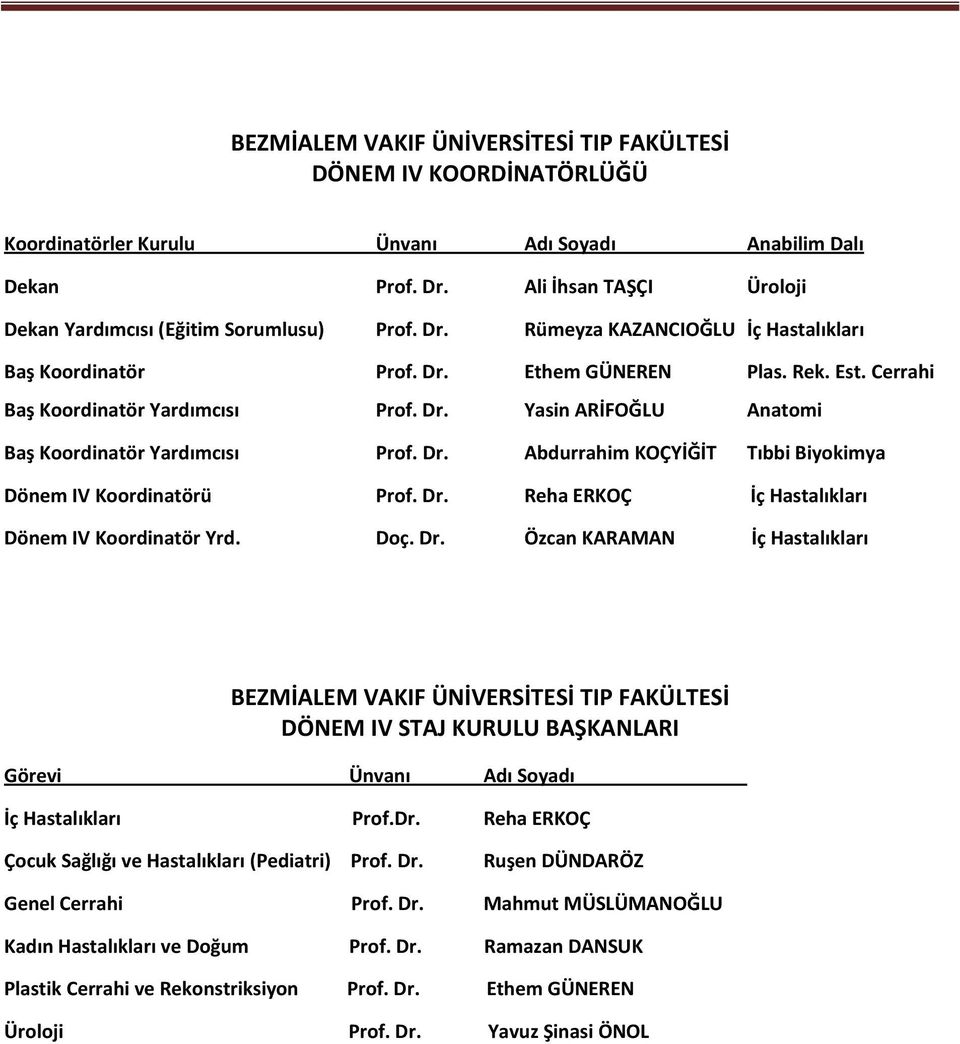 Cerrahi Baş Koordinatör Yardımcısı Prof. Dr. Yasin ARİFOĞLU Anatomi Baş Koordinatör Yardımcısı Prof. Dr. Abdurrahim KOÇYİĞİT Tıbbi Biyokimya Dönem IV Koordinatörü Prof. Dr. Reha ERKOÇ İç Hastalıkları Dönem IV Koordinatör Yrd.
