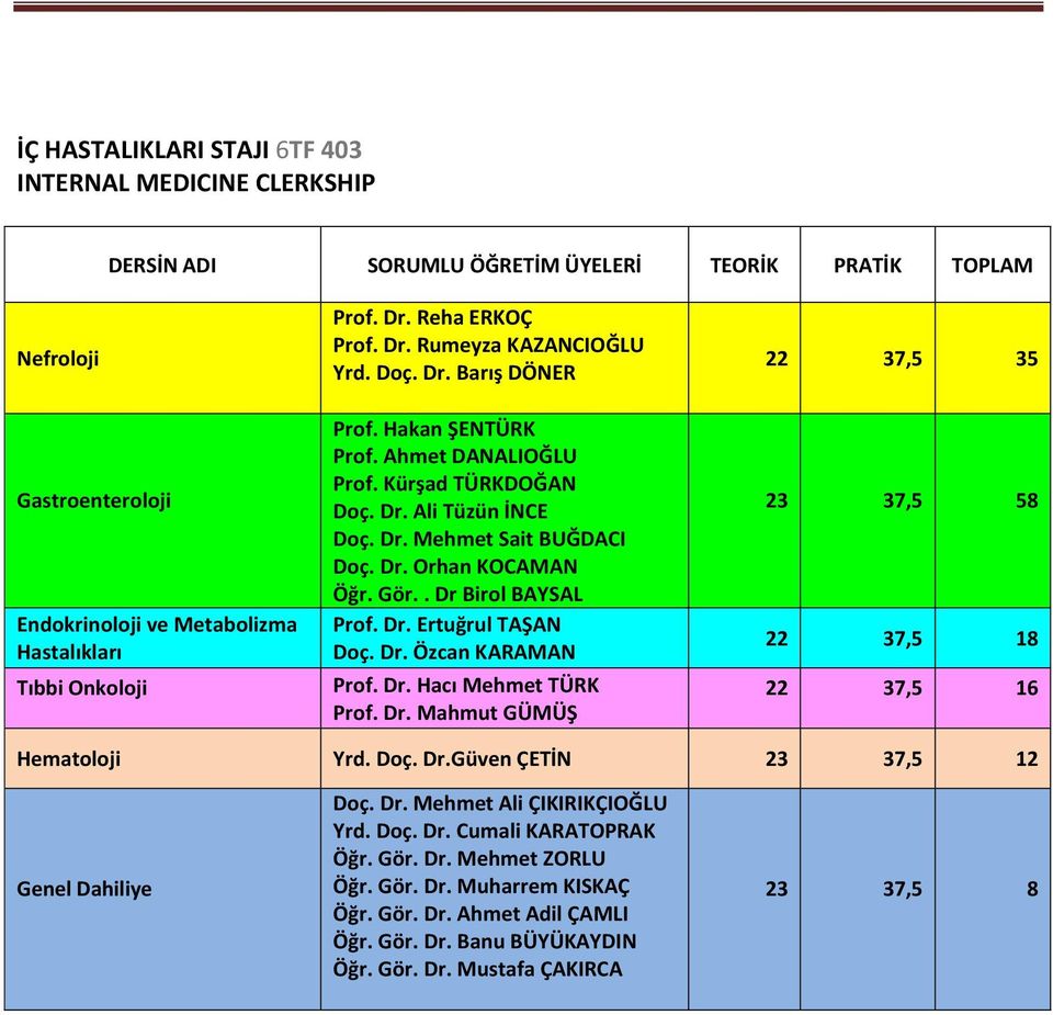 Dr. Orhan KOCAMAN Öğr. Gör.. Dr Birol BAYSAL Prof. Dr. Ertuğrul TAŞAN Doç. Dr. Özcan KARAMAN Prof. Dr. Hacı Mehmet TÜRK Prof. Dr. Mahmut GÜMÜŞ 22 37,5 35 23 37,5 58 22 37,5 18 22 37,5 16 Hematoloji Yrd.