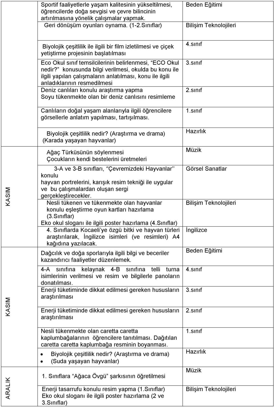 konusunda bilgi verilmesi, okulda bu konu ile ilgili yapılan çalışmaların anlatılması, konu ile ilgili anladıklarının resmedilmesi Deniz canlıları konulu araştırma yapma Soyu tükenmekte olan bir