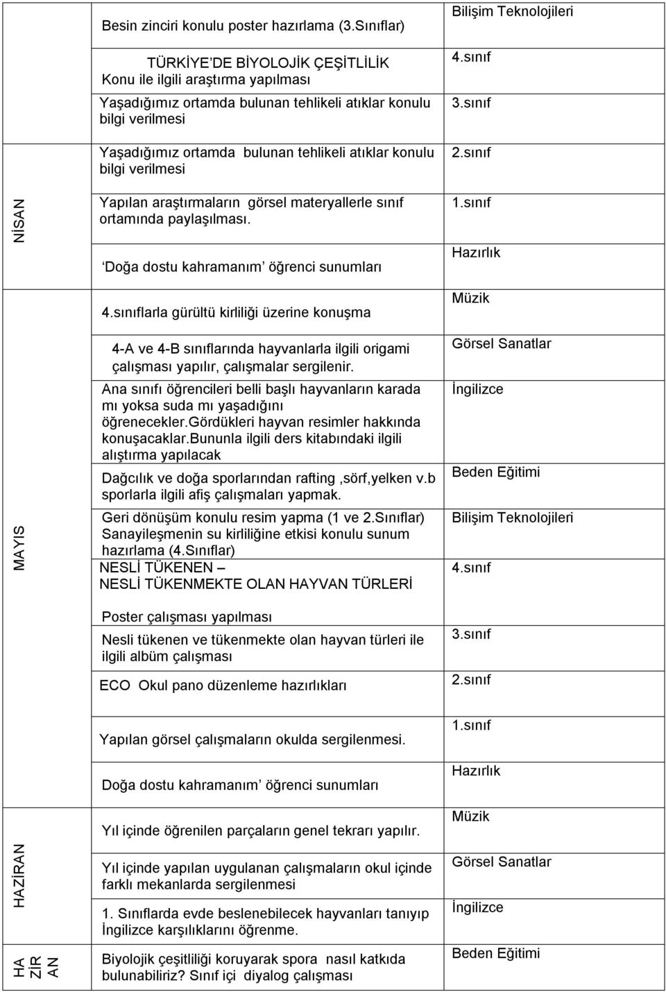 bilgi verilmesi NİSAN Yapılan araştırmaların görsel materyallerle sınıf ortamında paylaşılması.